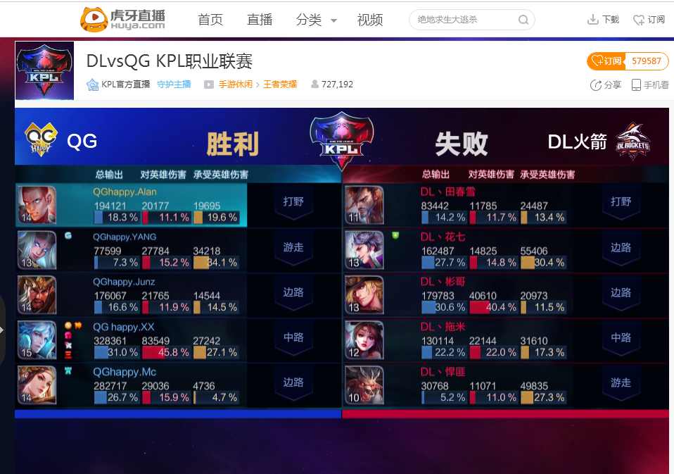 Nongshim RedForce 将 KT Rolster Rolster 淘汰出 LCK Cup 2025